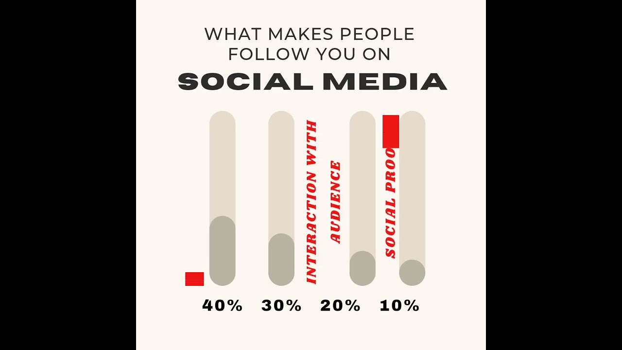 Social Media Content Marketing Strategy | Social Media Content |